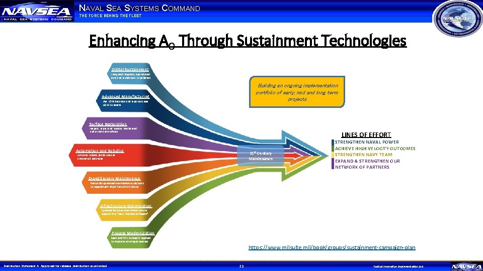 NAVAL SEA SYSTEMS COMMAND THE FORCE BEHIND THE FLEET Enhancing AO Through Sustainment Technologies