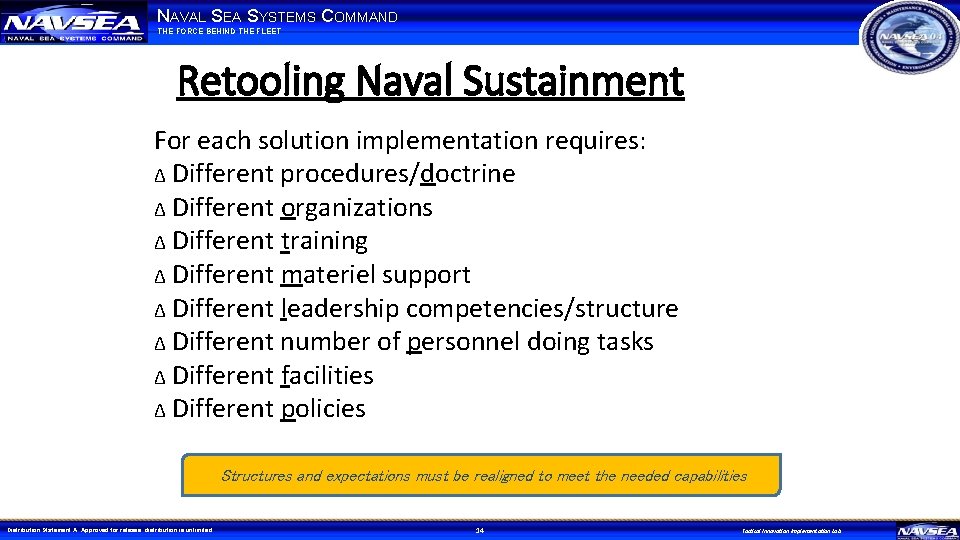 NAVAL SEA SYSTEMS COMMAND THE FORCE BEHIND THE FLEET Retooling Naval Sustainment For each