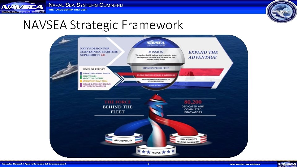 NAVAL SEA SYSTEMS COMMAND THE FORCE BEHIND THE FLEET NAVSEA Strategic Framework Distribution Statement