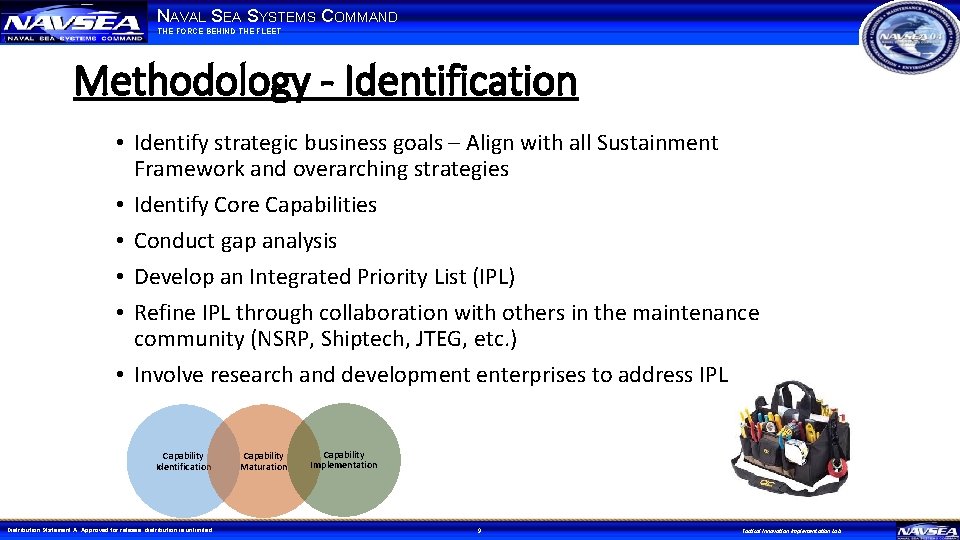 NAVAL SEA SYSTEMS COMMAND THE FORCE BEHIND THE FLEET Methodology - Identification • Identify