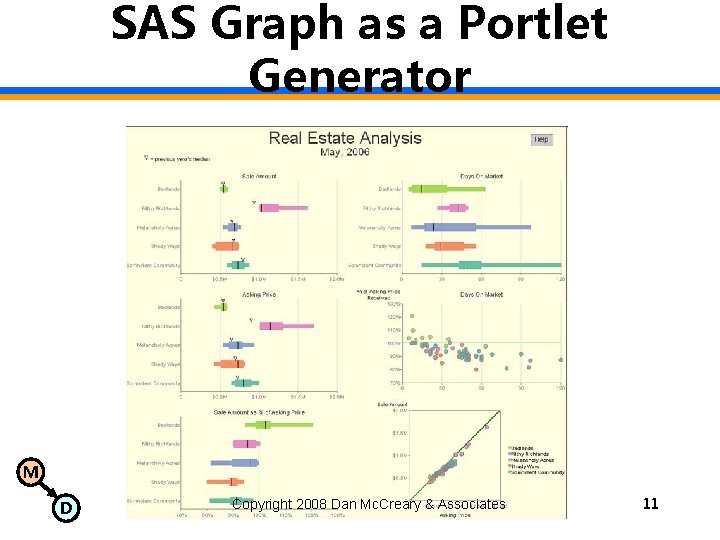 SAS Graph as a Portlet Generator M D Copyright 2008 Dan Mc. Creary &