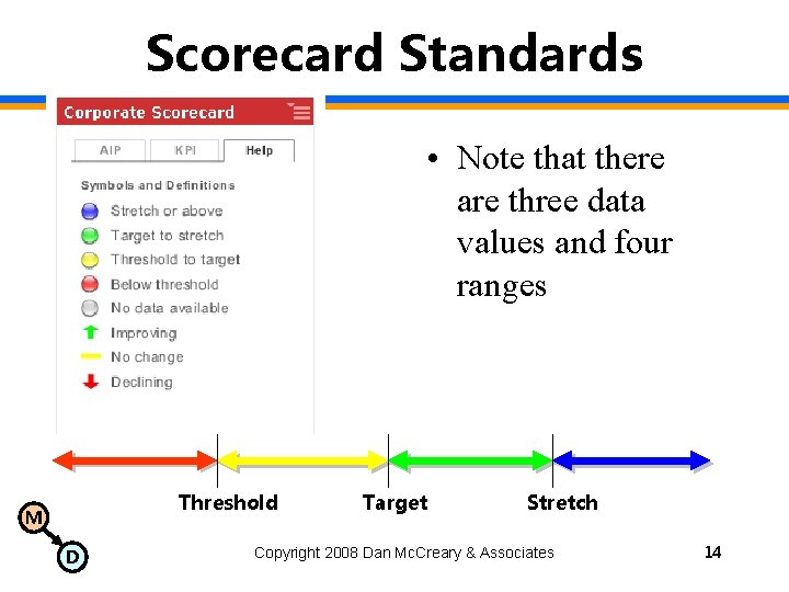 Scorecard Standards • Note that there are three data values and four ranges Threshold