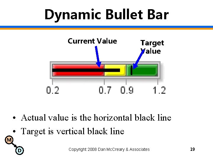 Dynamic Bullet Bar Current Value Target Value • Actual value is the horizontal black