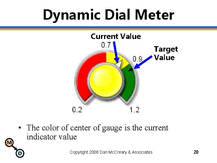 Dynamic Dial Meter Current Value Target Value M • The color of center of