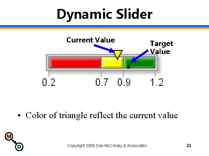 Dynamic Slider Current Value Target Value • Color of triangle reflect the current value