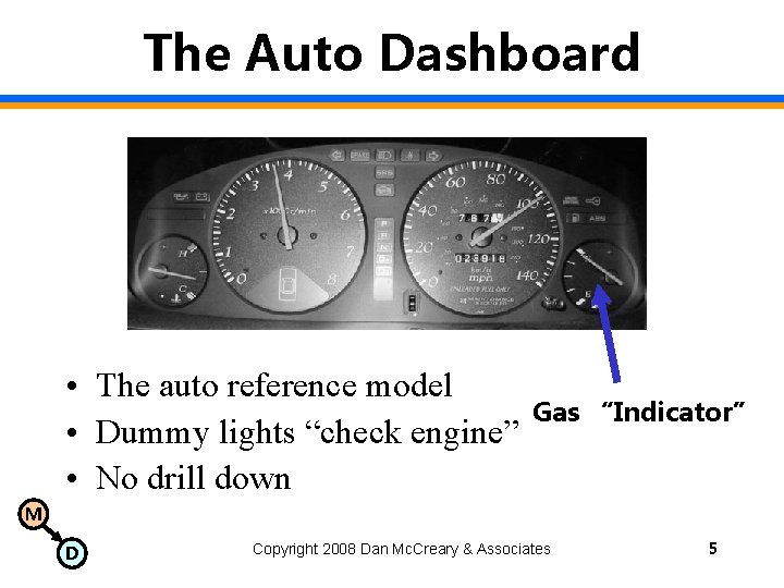 The Auto Dashboard • The auto reference model • Dummy lights “check engine” •