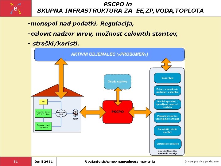 PSCPO in SKUPNA INFRASTRUKTURA ZA EE, ZP, VODA, TOPLOTA -monopol nad podatki. Regulacija, -celovit