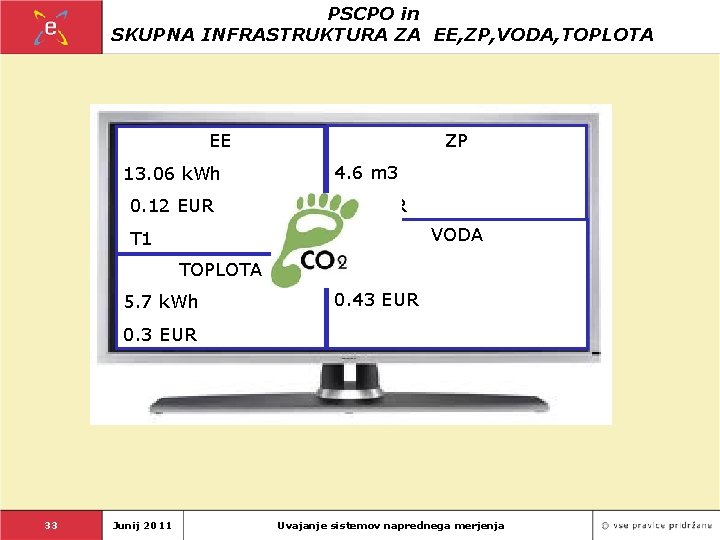 PSCPO in SKUPNA INFRASTRUKTURA ZA EE, ZP, VODA, TOPLOTA ZP EE 13. 06 k.