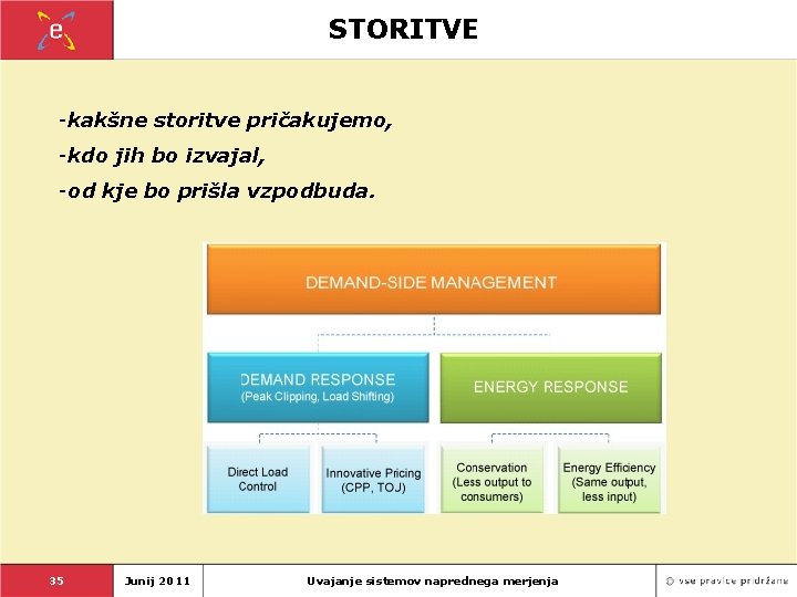 STORITVE -kakšne storitve pričakujemo, -kdo jih bo izvajal, -od kje bo prišla vzpodbuda. 35
