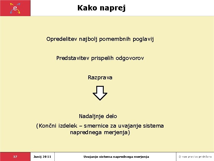 Kako naprej Opredelitev najbolj pomembnih poglavij Predstavitev prispelih odgovorov Razprava Nadaljnje delo (Končni izdelek
