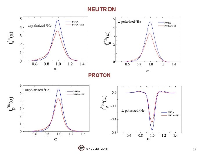 NEUTRON PROTON 8 -12 June, 2015 16 