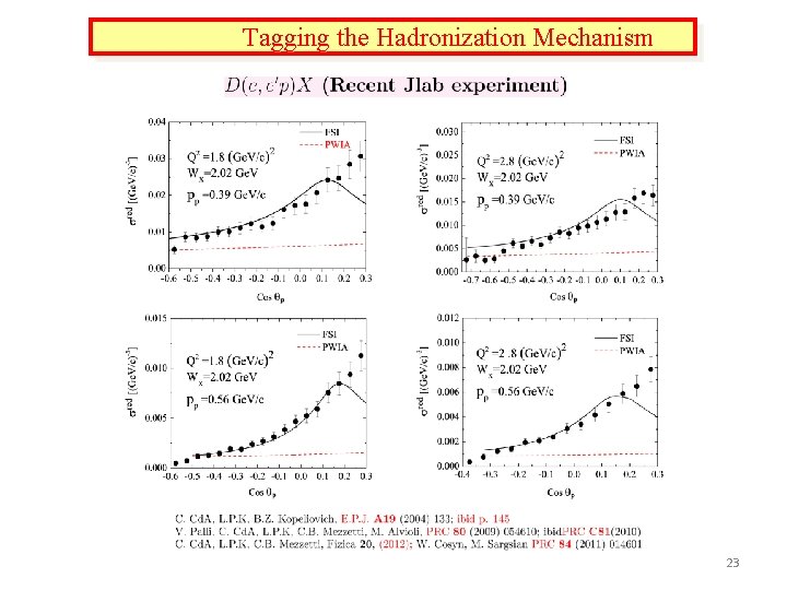 Tagging the Hadronization Mechanism 23 