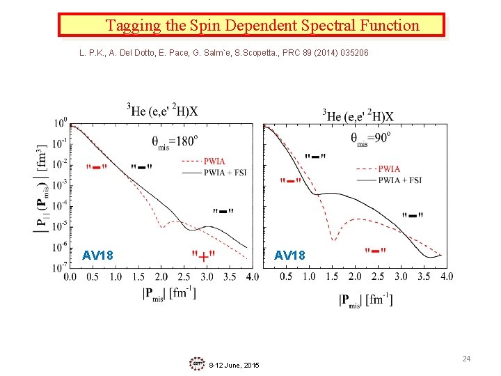 Tagging the Spin Dependent Spectral Function L. P. K. , A. Del Dotto, E.