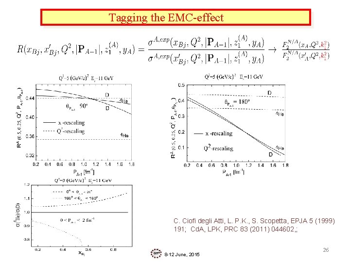 Tagging the EMC-effect C. Ciofi degli Atti, L. P. K. , S. Scopetta, EPJA