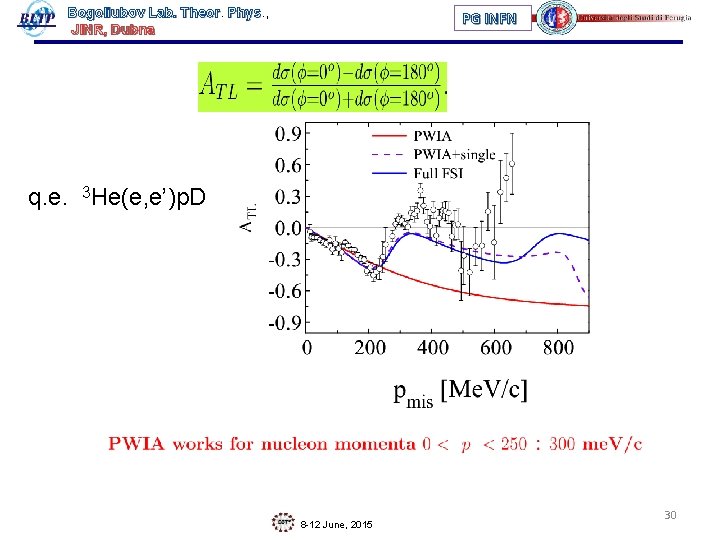 Bogoliubov Lab. Theor Phys. , Phys JINR, Dubna PG INFN q. e. 3 He(e,