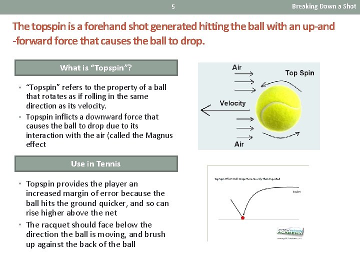5 Breaking Down a Shot The topspin is a forehand shot generated hitting the