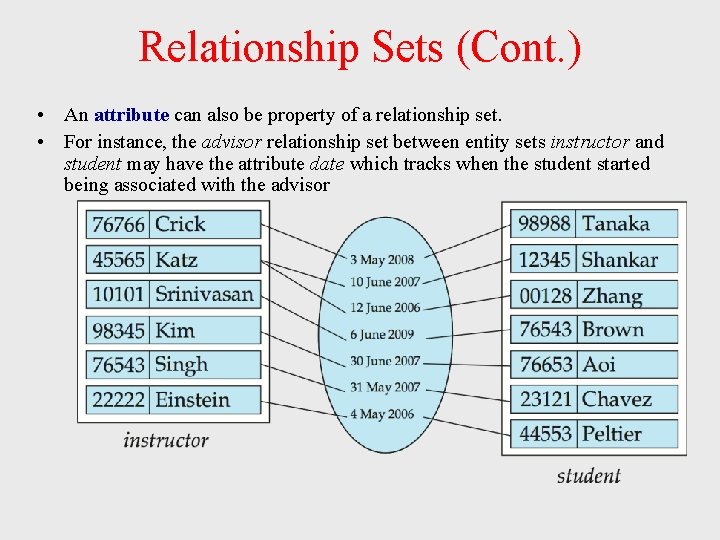 Relationship Sets (Cont. ) • An attribute can also be property of a relationship Relationship Sets (Cont. ) • An attribute can also be property of a relationship