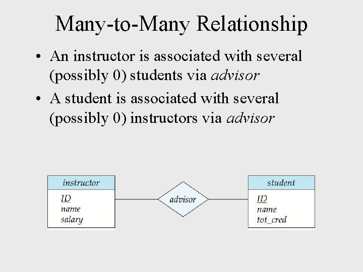 Many-to-Many Relationship • An instructor is associated with several (possibly 0) students via advisor Many-to-Many Relationship • An instructor is associated with several (possibly 0) students via advisor