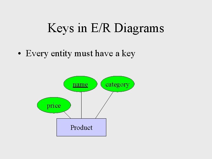 Keys in E/R Diagrams • Every entity must have a key name price Product Keys in E/R Diagrams • Every entity must have a key name price Product