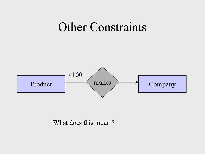 Other Constraints <100 Product makes What does this mean ? Company Other Constraints <100 Product makes What does this mean ? Company
