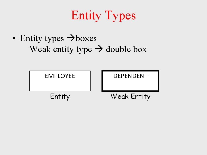 Entity Types • Entity types boxes Weak entity type double box EMPLOYEE DEPENDENT Entity Entity Types • Entity types boxes Weak entity type double box EMPLOYEE DEPENDENT Entity