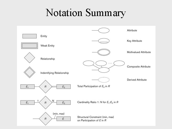 Notation Summary Notation Summary