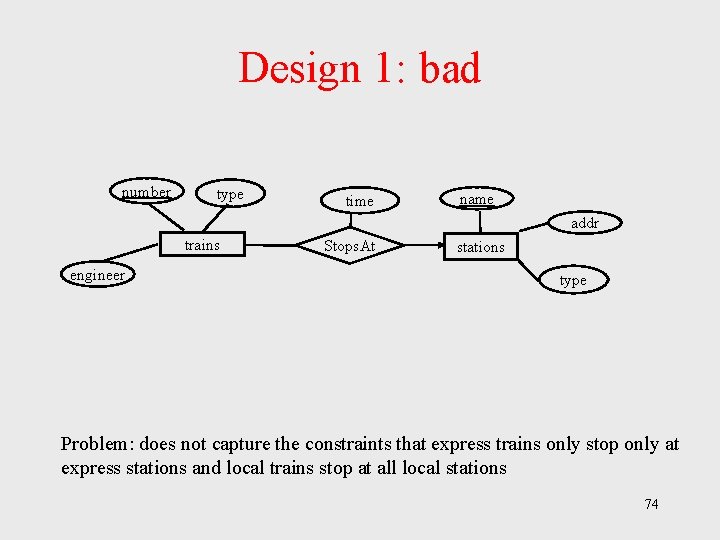 Design 1: bad number type time name addr trains engineer Stops. At stations type Design 1: bad number type time name addr trains engineer Stops. At stations type