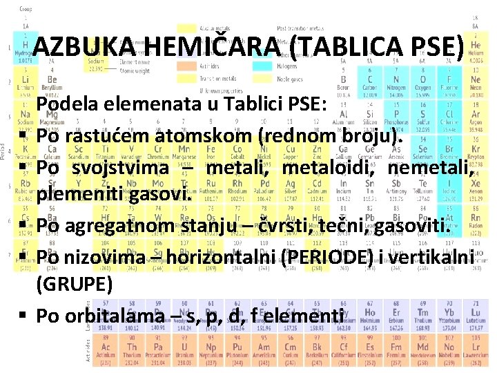 AZBUKA HEMIČARA (TABLICA PSE) § § § Podela elemenata u Tablici PSE: Po rastućem AZBUKA HEMIČARA (TABLICA PSE) § § § Podela elemenata u Tablici PSE: Po rastućem