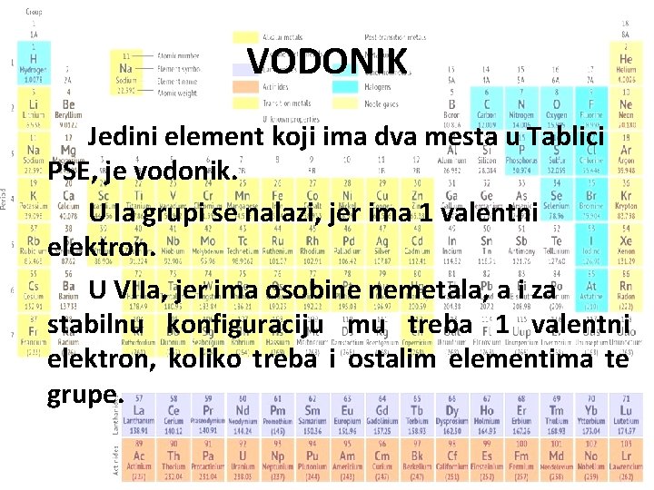 VODONIK Jedini element koji ima dva mesta u Tablici PSE, je vodonik. U Ia VODONIK Jedini element koji ima dva mesta u Tablici PSE, je vodonik. U Ia