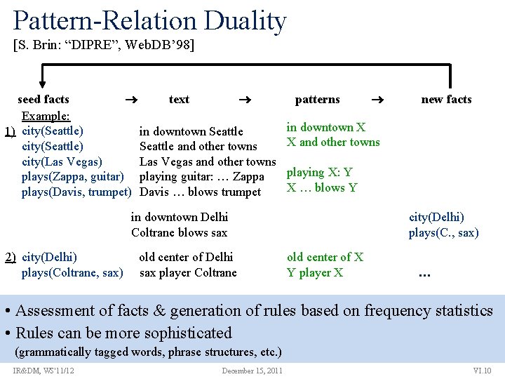 Pattern-Relation Duality [S. Brin: “DIPRE”, Web. DB’ 98] seed facts text Example: 1) city(Seattle)