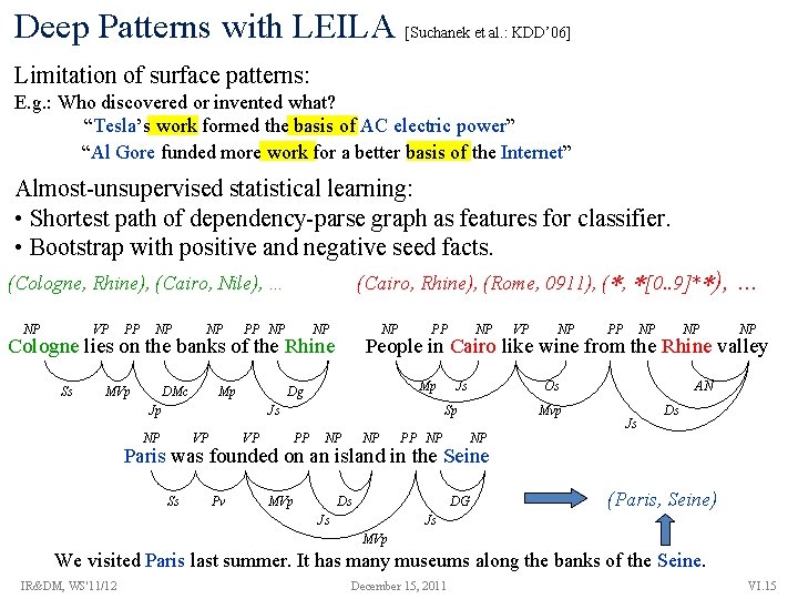 Deep Patterns with LEILA [Suchanek et al. : KDD’ 06] Limitation of surface patterns: