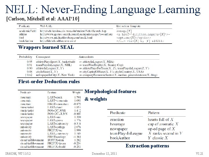 NELL: Never-Ending Language Learning [Carlson, Mitchell et al: AAAI‘ 10] Wrappers learned SEAL First-order