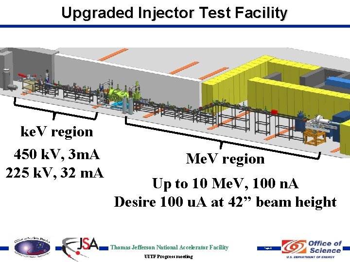 Upgraded Injector Test Facility ke. V region 450 k. V, 3 m. A 225