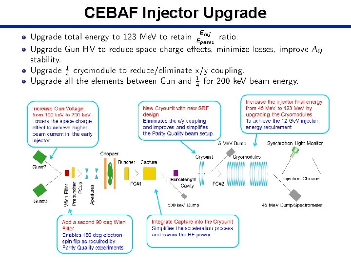 CEBAF Injector Upgrade Thomas Jefferson National Accelerator Facility UITF Progress meeting Page 6 