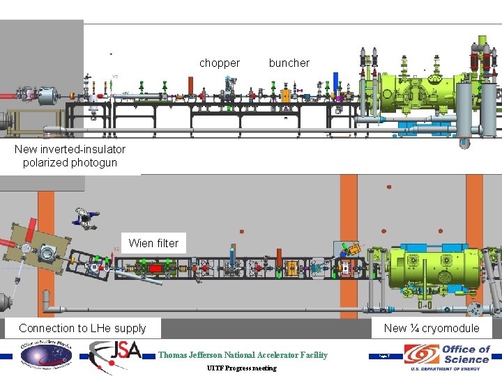 chopper buncher New inverted-insulator polarized photogun Wien filter Connection to LHe supply New ¼