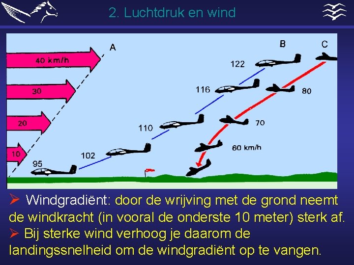 2. Luchtdruk en wind Ø Windgradiënt: door de wrijving met de grond neemt de