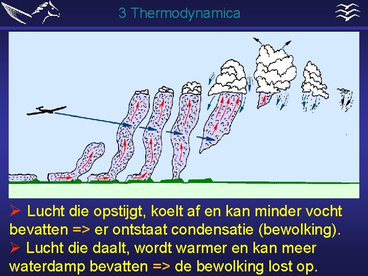 3 Thermodynamica Ø Lucht die opstijgt, koelt af en kan minder vocht bevatten =>