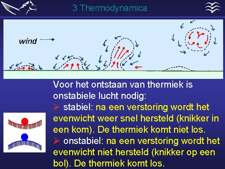 3 Thermodynamica Voor het ontstaan van thermiek is onstabiele lucht nodig: Ø stabiel: na