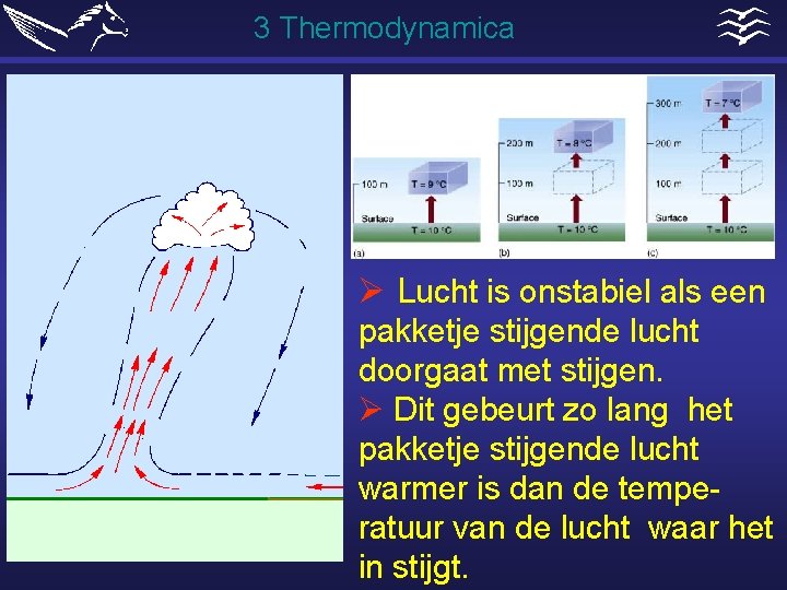 3 Thermodynamica Ø Lucht is onstabiel als een pakketje stijgende lucht doorgaat met stijgen.