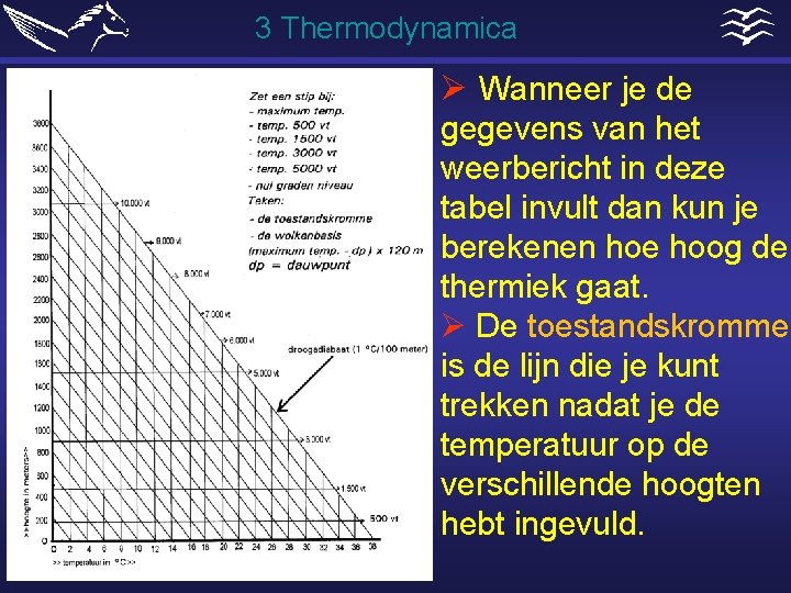 3 Thermodynamica Ø Wanneer je de gegevens van het weerbericht in deze tabel invult