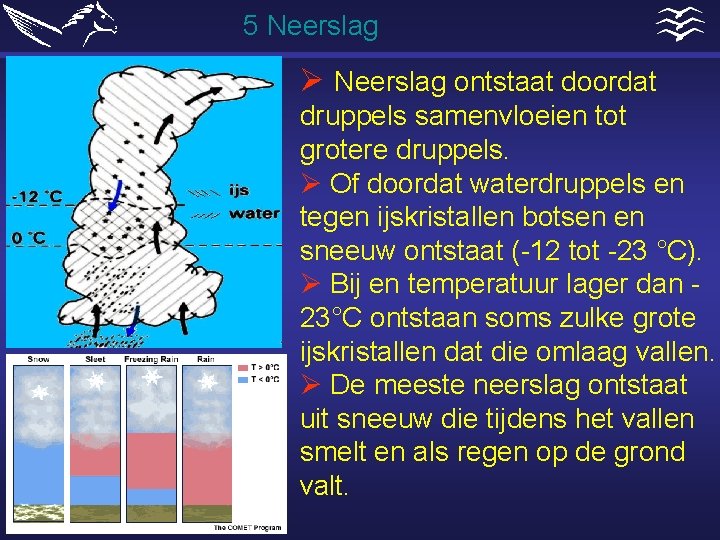 5 Neerslag Ø Neerslag ontstaat doordat druppels samenvloeien tot grotere druppels. Ø Of doordat