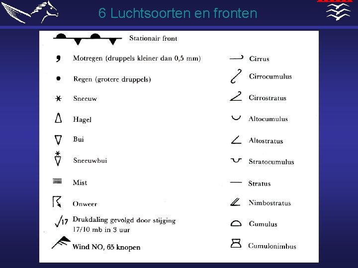 6 Luchtsoorten en fronten 