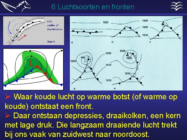 6 Luchtsoorten en fronten Ø Waar koude lucht op warme botst (of warme op