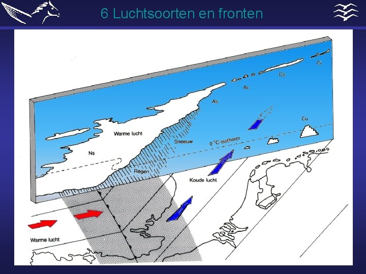 6 Luchtsoorten en fronten 