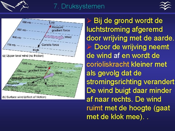 7. Druksystemen Ø Bij de grond wordt de luchtstroming afgeremd door wrijving met de