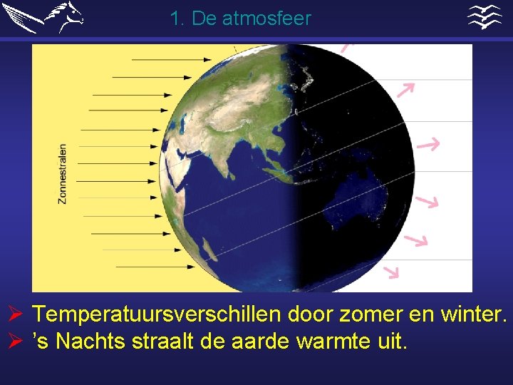 1. De atmosfeer Ø Temperatuursverschillen door zomer en winter. Ø ’s Nachts straalt de