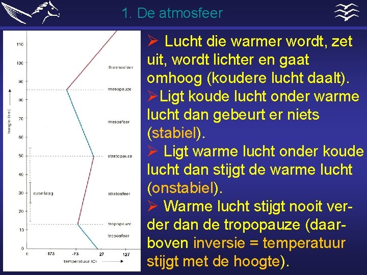 1. De atmosfeer Ø Lucht die warmer wordt, zet uit, wordt lichter en gaat