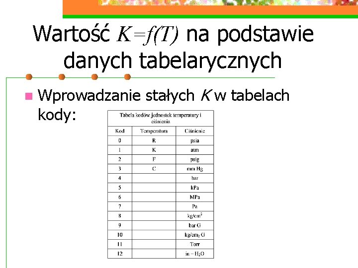 Wartość K=f(T) na podstawie danych tabelarycznych n Wprowadzanie stałych K w tabelach kody: 