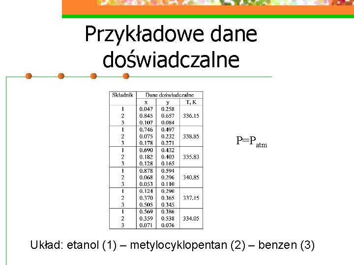 Przykładowe dane doświadczalne P=Patm Układ: etanol (1) – metylocyklopentan (2) – benzen (3) 