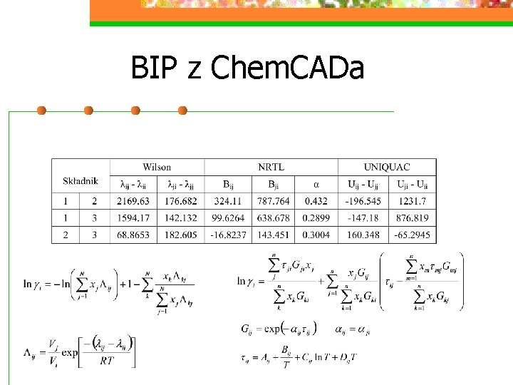 BIP z Chem. CADa 